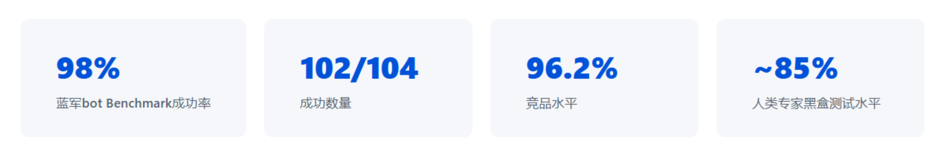 从发现 33 个 0day 漏洞，看安全攻防的下半场 ｜ 朱雀实验室